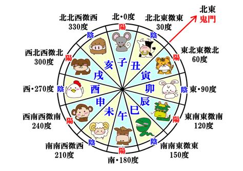 十二干支時間|十二支とは 時刻、方角、月、季節などを表す万能記号